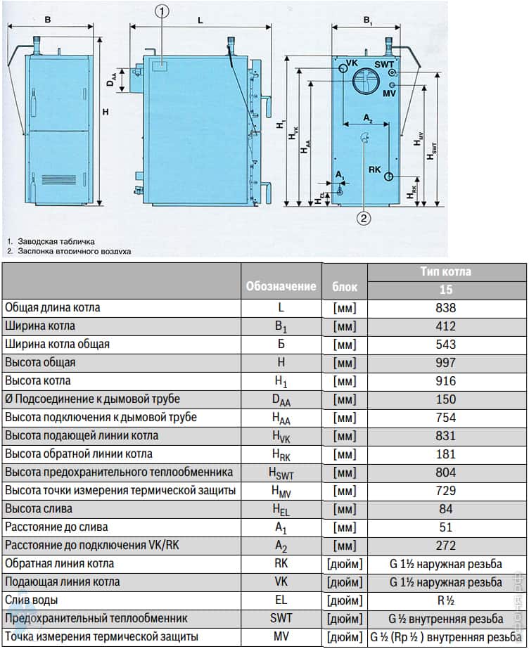 Газовый настенный котел buderus logamax u072 18k: достоинства и недостатки, а так же его технические характеристики и отзывы владельцев