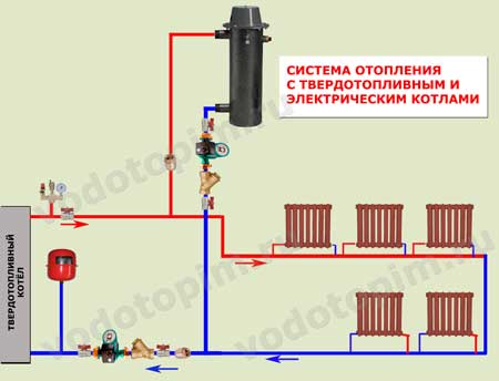 Схема отопления частного дома с твердотопливным котлом без насоса