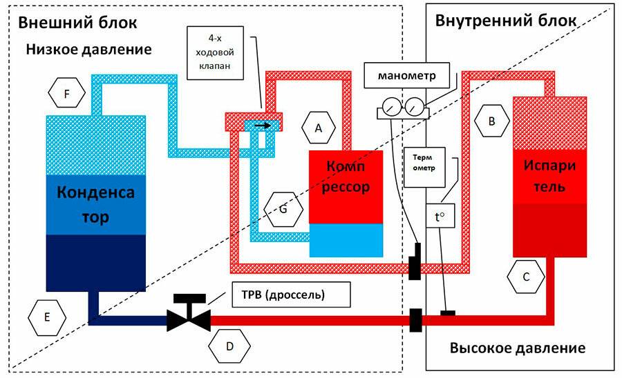 Как включить кондиционер на тепло: простая инструкция для всех