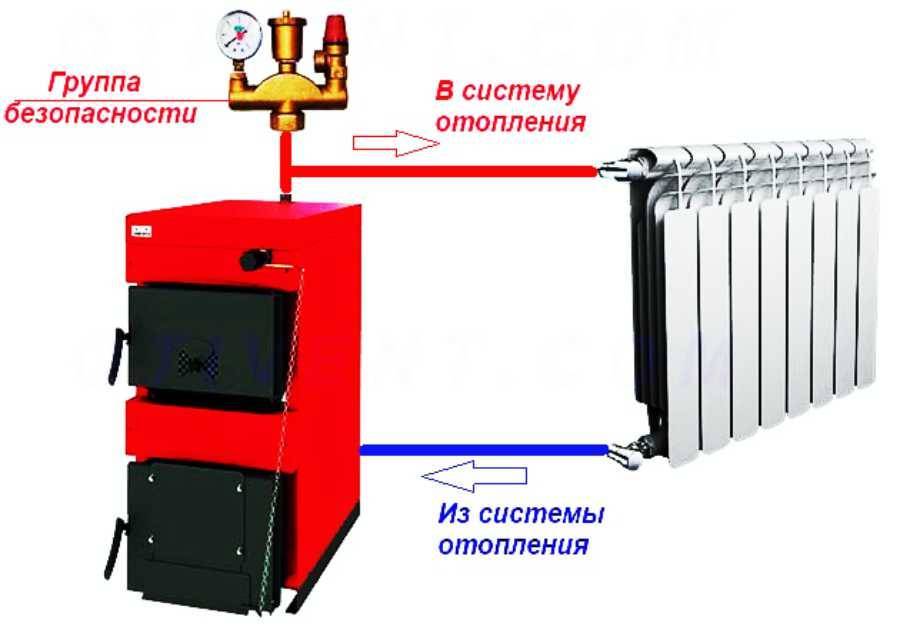 Установка твердотопливного котла отопления: монтаж, как правильно установить в частном доме своими руками, схема установки системы, требования