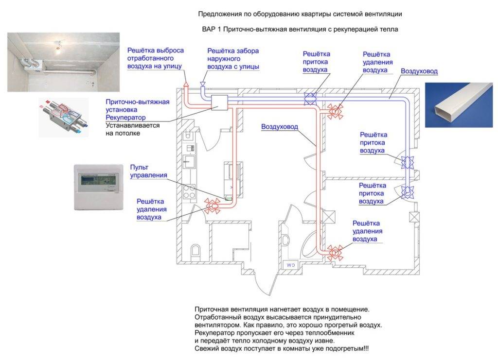 Вентиляция в частном доме своими руками – схемы систем вентиляции воздуха, монтаж и устройство
