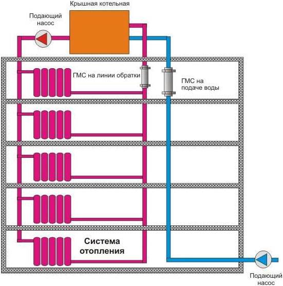 Схема отопления многоэтажного дома - как происходит подача в системе отопления высотных домах