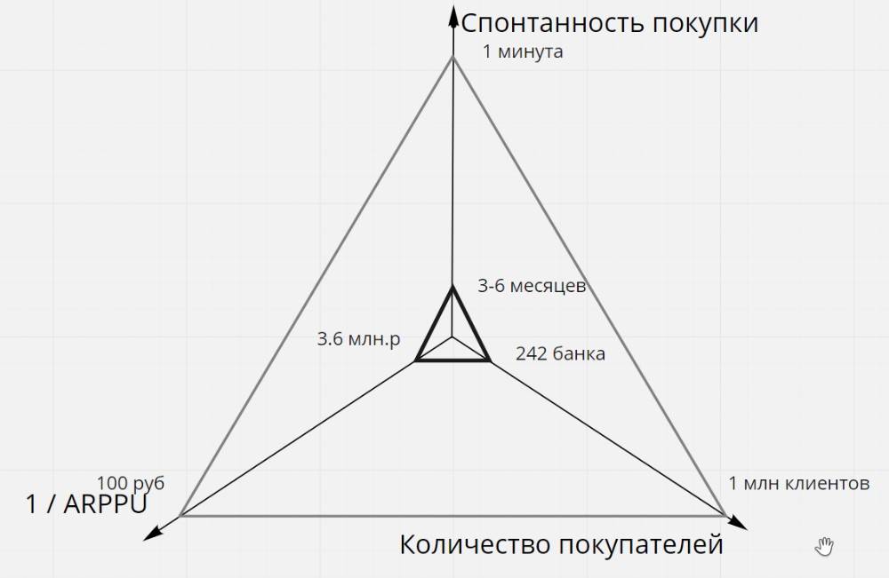 Пропала фаза. Перекос фаз в трехфазной сети 10 кв. Локальный треугольник Лаунхардта. Локационный треугольник. Схема треугольника напряжения перекоса фаз.