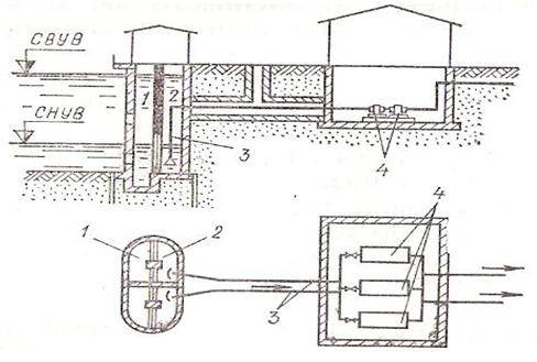 Водозабор: типы сооружений, конструкция и этапы проектирования - все об инженерных системах