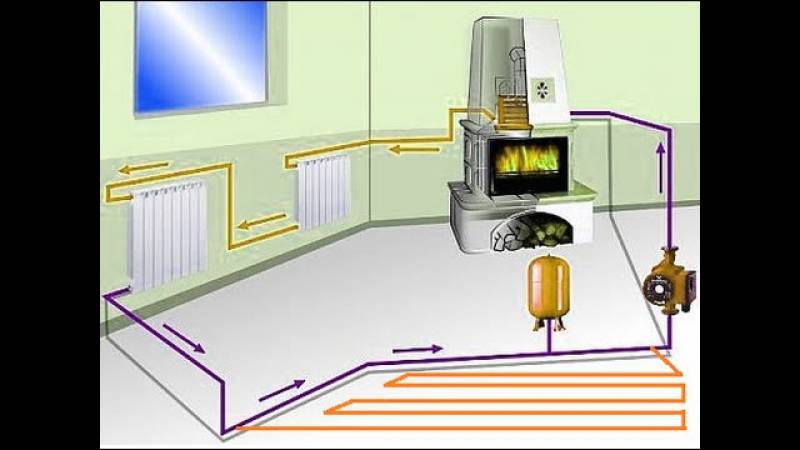 Печное отопление в частном доме: схема с водяным контуром