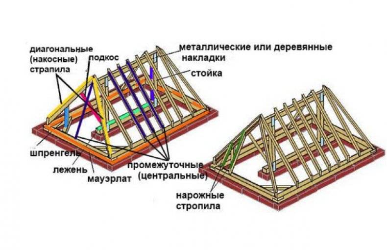 Особенности стропильной системы четырехскатной крыши