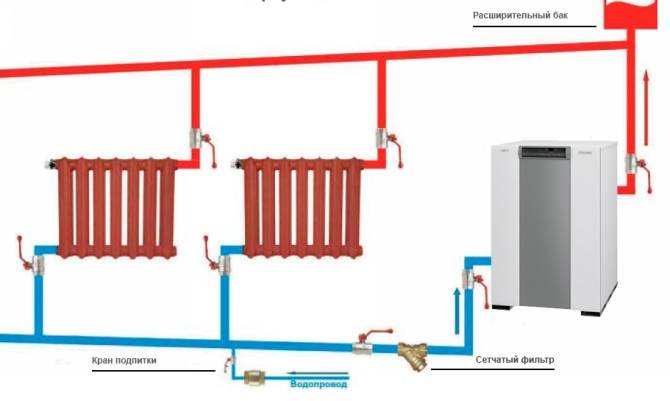 Чем хорош энергонезависимый газовый котел отопления – виды, особенности, правила установки