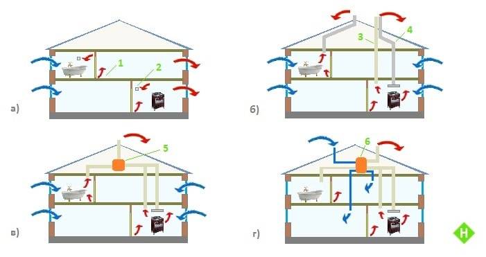 Вентиляция в каркасном доме: схемы и как сделать правильно