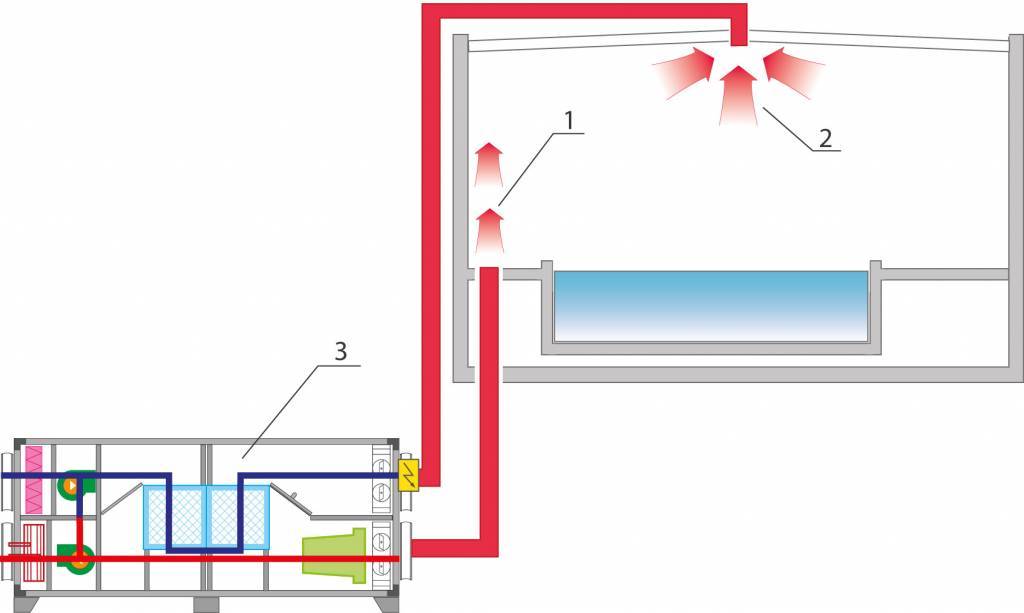 Как сделать расчет вентиляции: формулы и пример расчёта приточно-вытяжной системы