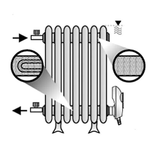 Электрические тэны для радиаторов отопления с терморегулятором, со встроенным термостатом: видео-инструкция по монтажу своими руками, как выбрать для чугунных, алюминиевых, масляных приборов, фото и ц