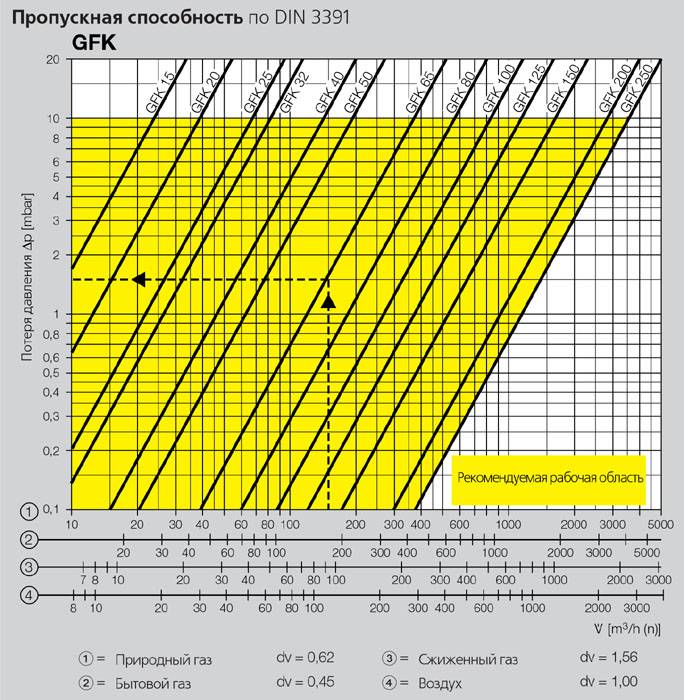 Расчет диаметра трубопровода по расходу: способы вычислений, формулы для водоснабжения и отопления