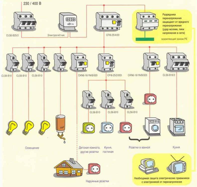 Электропроводка в деревянном доме своими руками: 10 секретов монтажа
