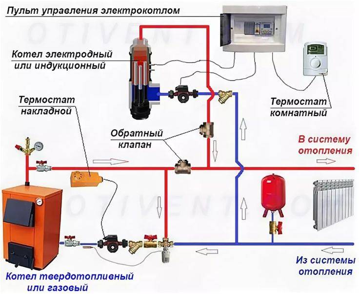 Обвязка электрокотла отопления