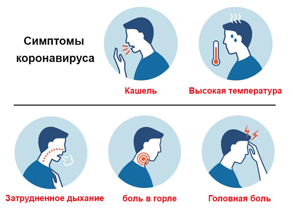 Кашель курильщика: симптомы, как облегчить проявление