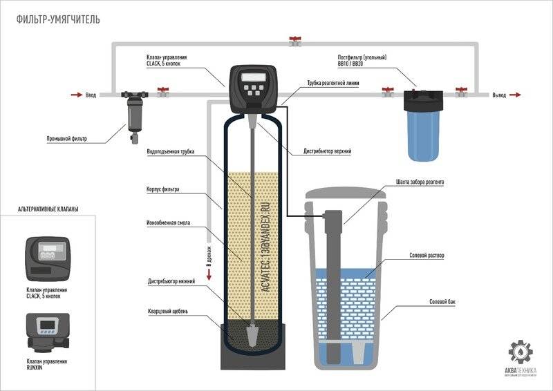Как работает фильтр для бассейна: устройство, принцип и режимы работы картриджного, песочного и диатомового насосов