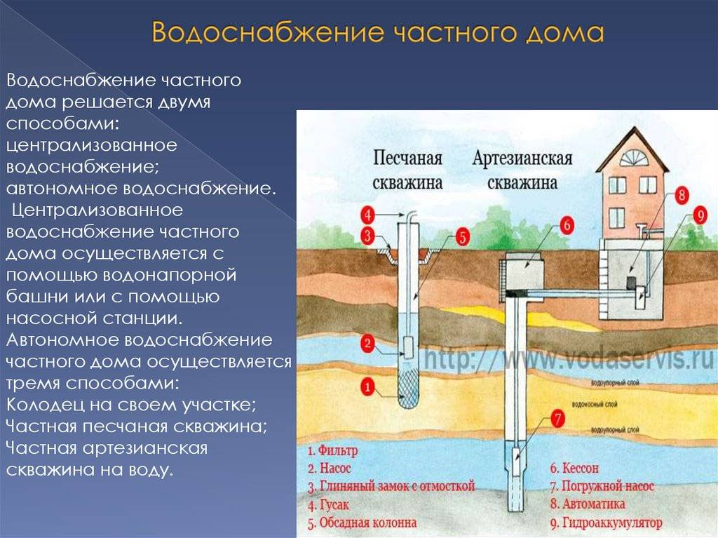 Водоснабжение и водоотведение: законодательное регулирование, взаимосвязь, виды систем и устройство