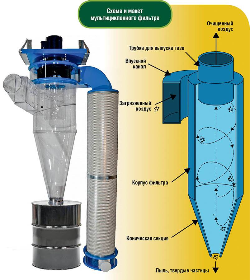 Виды промышленных фильтров для очистки воды