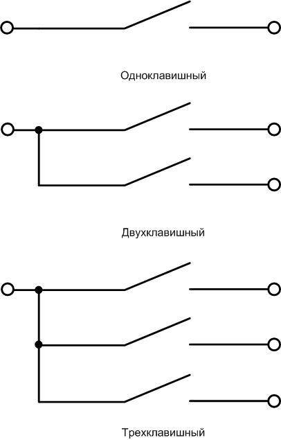 Обзор различных видов выключателей для дома и квартиры