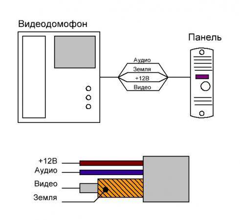Схема подключения домофона (видеодомофона) в частный дом: вариант с электромагнитным, электромеханическим замком или без него