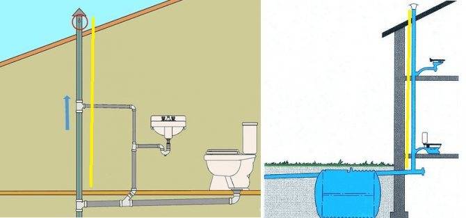 Для чего нужна и как установить фановую трубу для канализации в частном доме – теория и практика