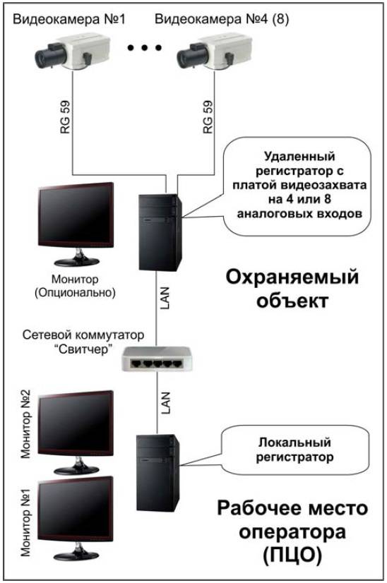 Способы подключения аналоговой камеры к компьютеру - zapishemvse