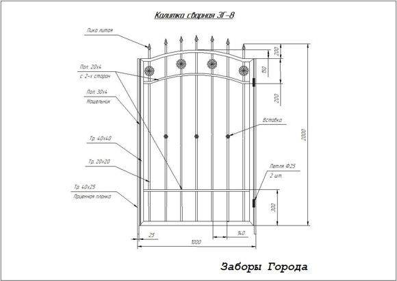 Калитка и ворота из профлиста своими руками: устройство и пошаговая инструкция