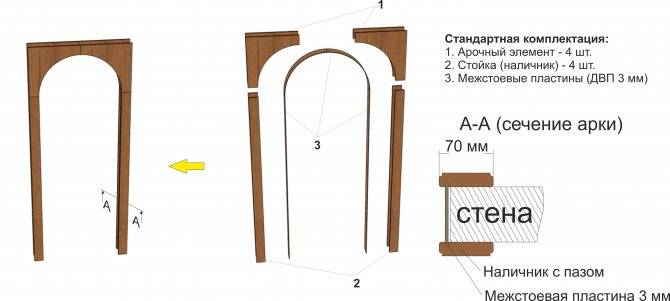 Все о видах арок: оформляем дверной проем красиво