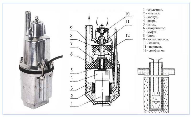 Как работает насос малыш схема