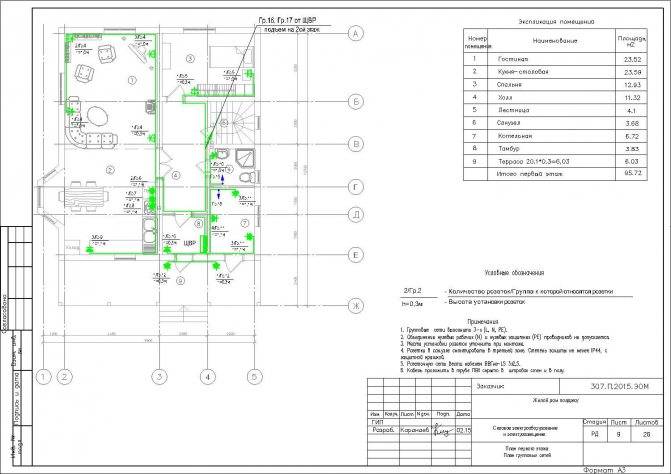 Проект электроснабжения частного дома 15 квт 3 фазы: однолинейная схема щита