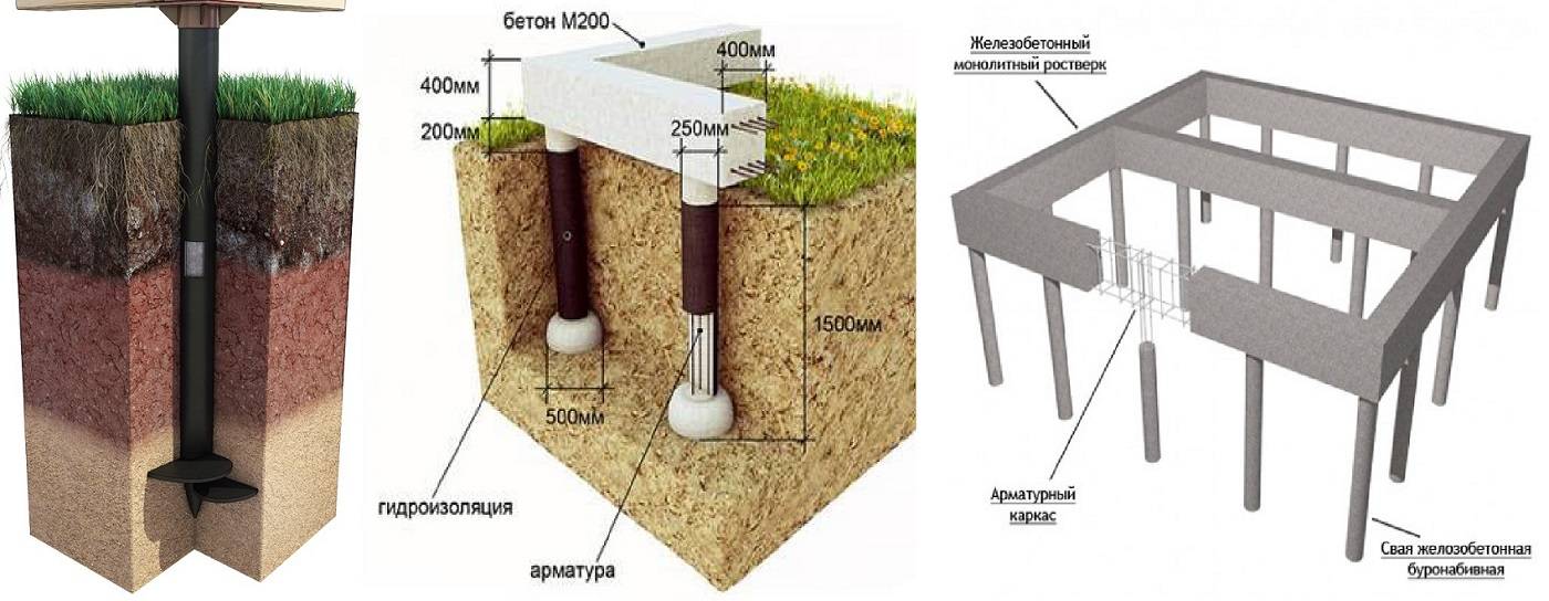 Особенности возведения фундамента на глинистой почве - ремонт и стройка