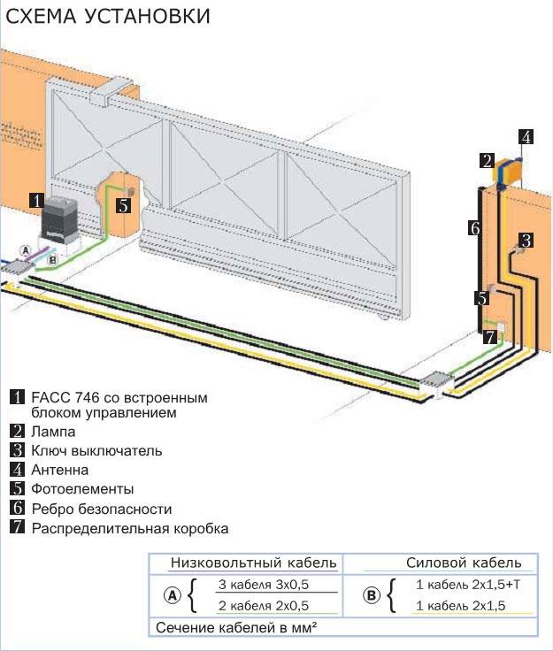 Как подключить откатные ворота схема подключения