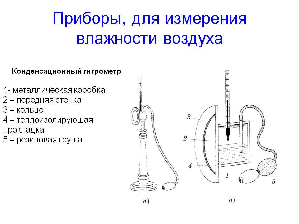 Как определить влажность воздуха в квартире доступные способы