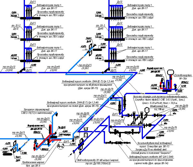 Гидравлический расчет водопроводной сети: цели, варианты и порядок проведения вычислений