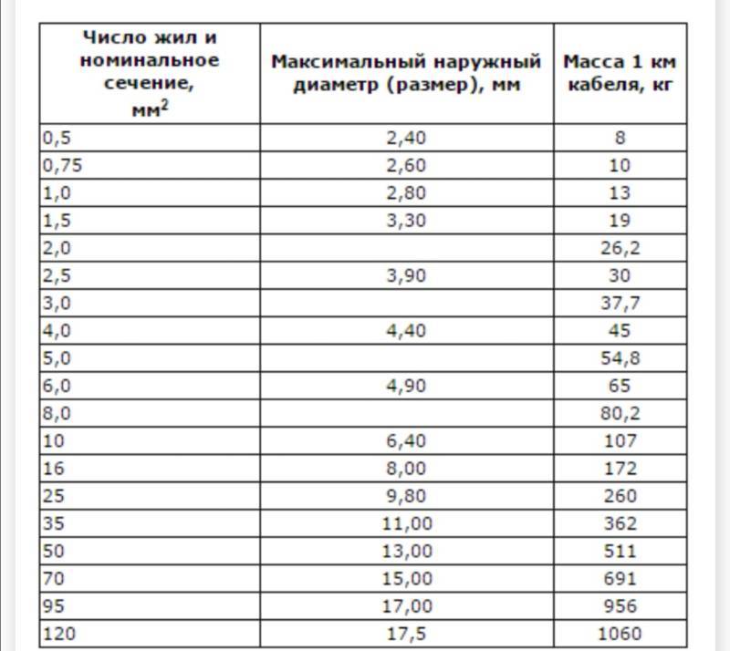 Провод пв3: технические характеристики, конструкция, применение