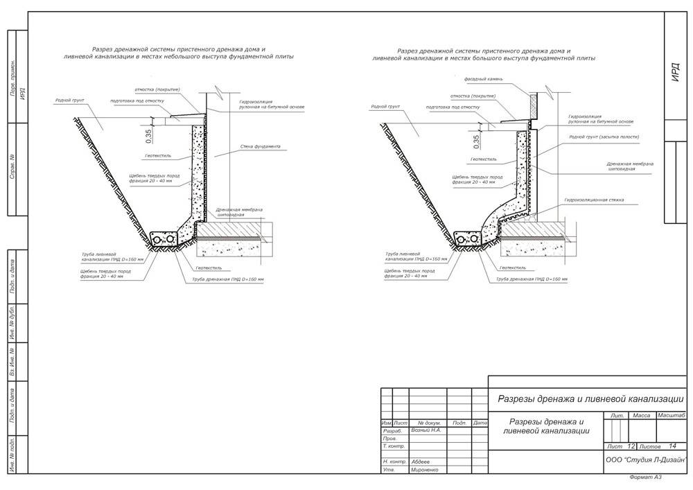 Дренаж и ливневка в одной траншее схема