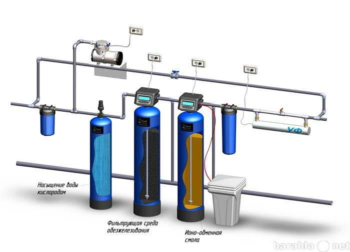 Как и какой выбрать магистральный фильтр для очистки воды? их особенности, критерии выбора, установка фильтра и замена картриджей