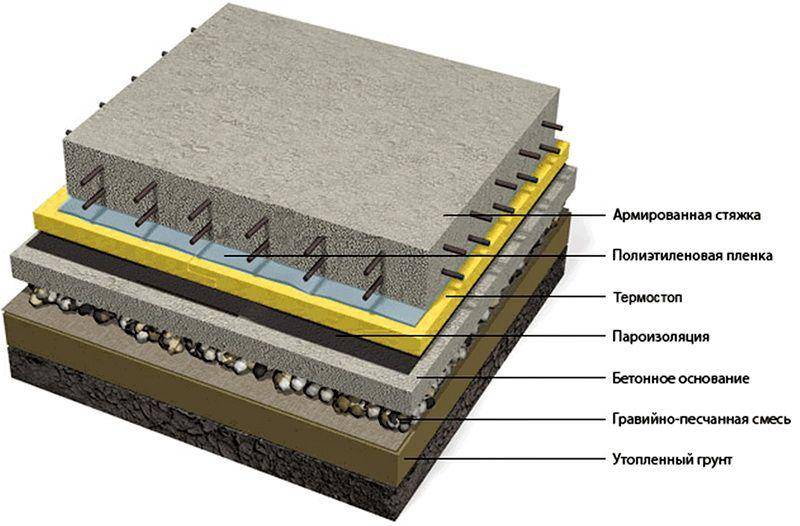Как утеплить бетонный пол