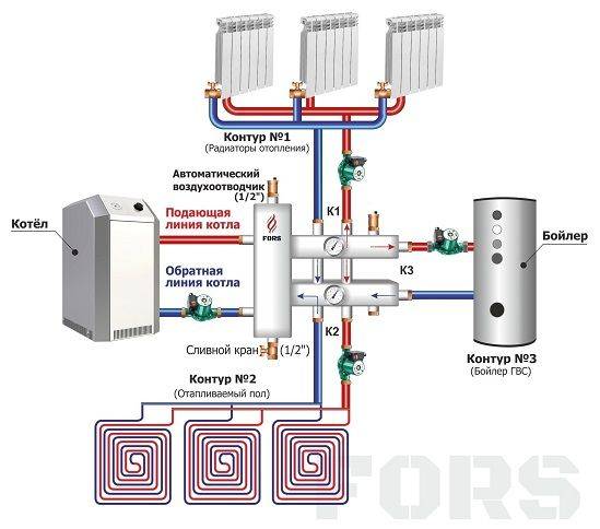 Принцип работы электрического котла отопления