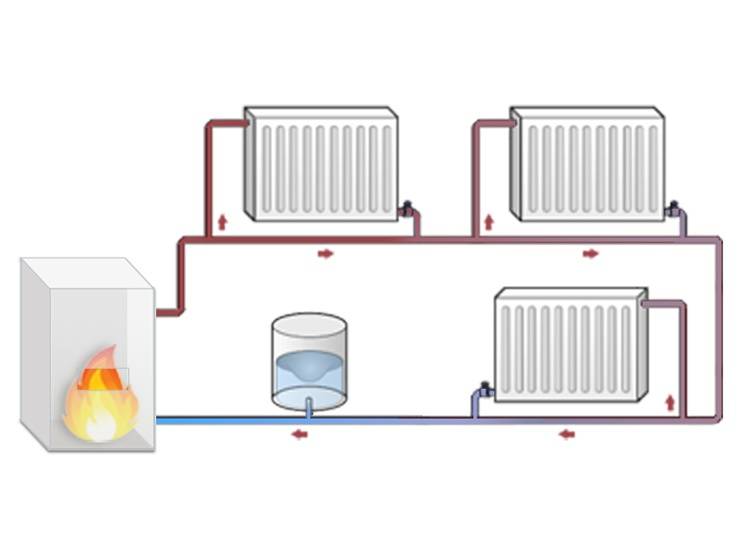 Система отопления ленинградка без насоса - система отопления
