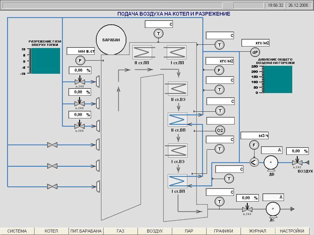 Асу котла. Функциональная схема котла БКЗ 75-39. Принципиальная схема котла БКЗ 75-39. Скада система парового котла. Схема парового котла БКЗ 75 39.