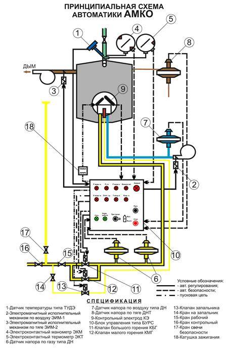 Принцип работы электрического котла отопления - всё об отоплении