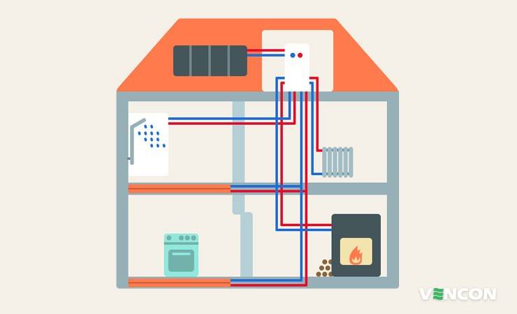 Отопление в частном доме своими руками – схемы и монтаж от а до я