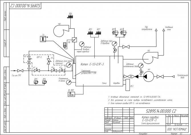 Как выбрать электрокотел для отопления, принцип работы и виды электрических котлов
