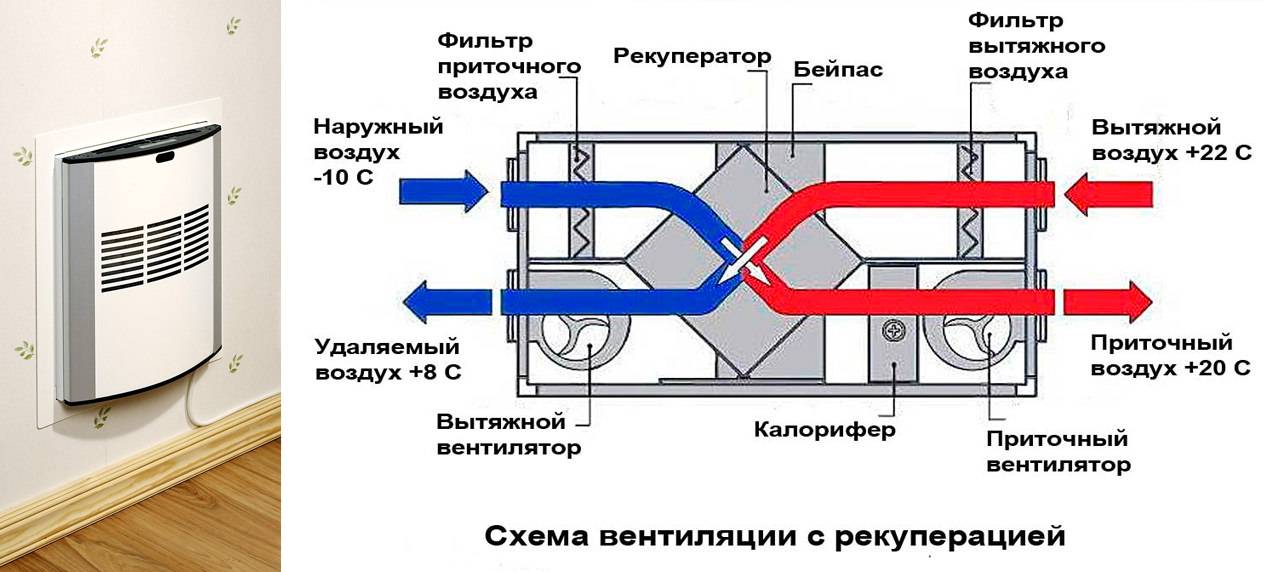 Приточная вентиляция совмещенная с канальным кондиционером (часть 1 — электрическая)