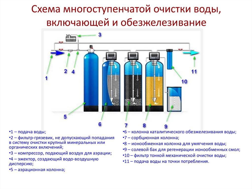 Как самому произвести очистку воды от примесей в домашних условиях?