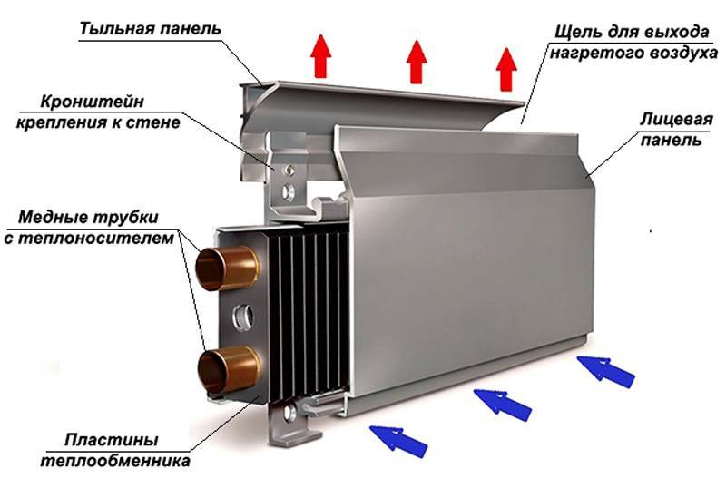 Радиатор, ключевой элемент системы охлаждения двигателя автомобиля
