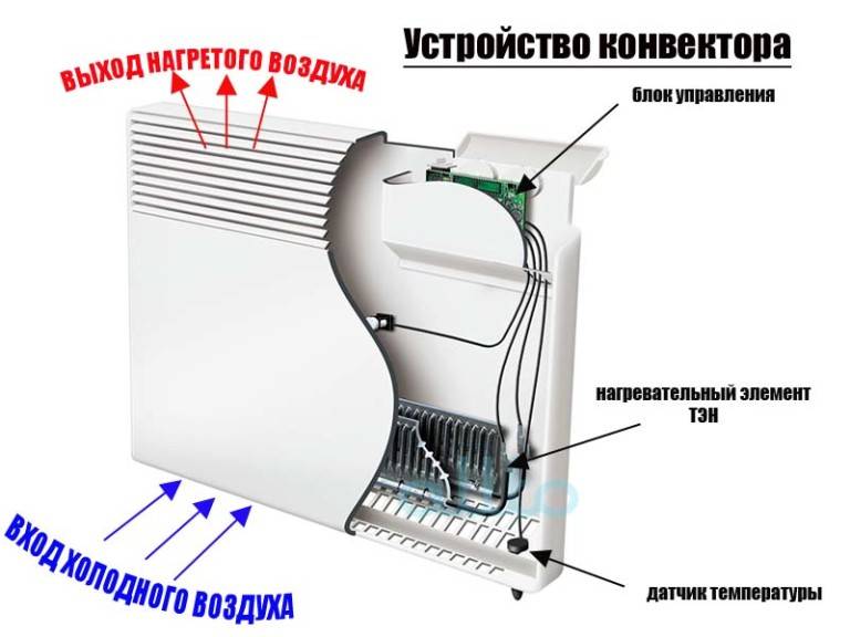 Электрические радиаторы отопления: плюсы и минусы батарей - точка j