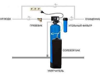 Какие бывают фильтры для обезжелезивания воды из скважины. обезжелезивание воды для дома