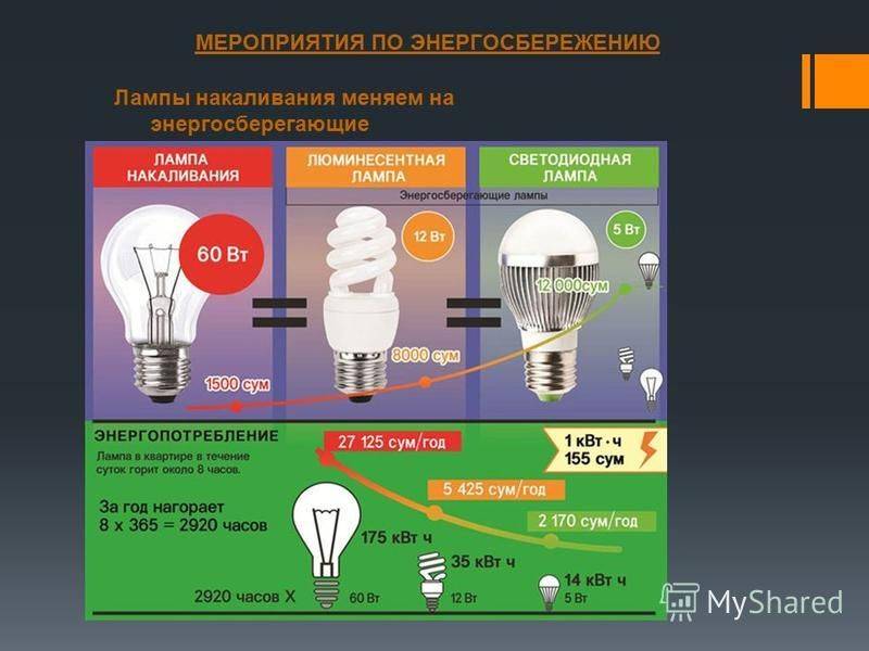 Расшифровка маркировки основных характеристик светодиодных ламп