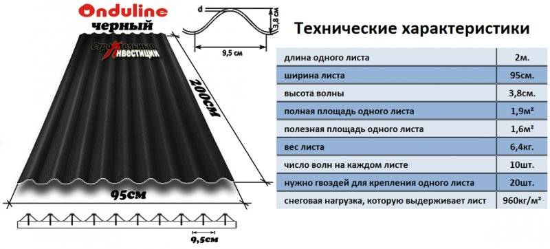 Расчет количества шифера на крышу